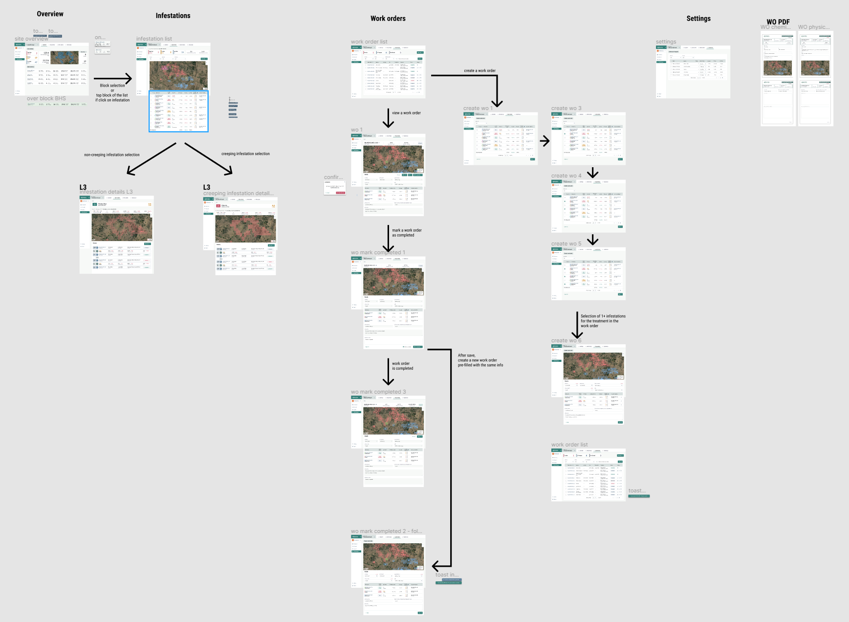 Prototype flow - first round of usability testing