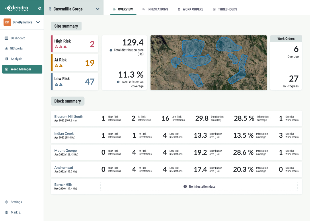 Weed manager - site overview